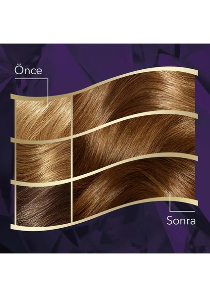 Koleston Intense Saç Boyası 6/0 Koyu Kumral - Salon Kalitesi indirimleri