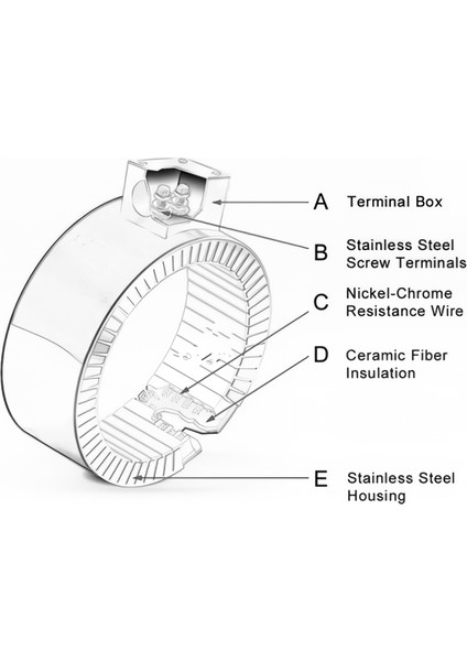 Seramik Kelepçe Rezistans 80X50MM 500W 220V – Paslanmaz Gövde fiyatları