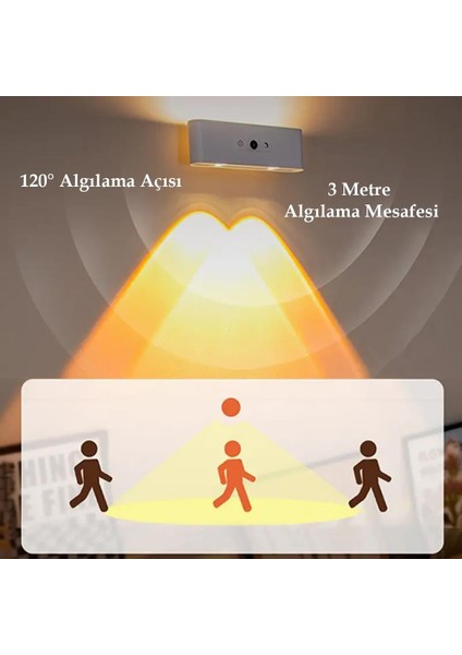 SK-BD188F Çift Yönlü Hareket Sensörlü Dekoratif Şarjlı Duvar Aplik 2 Mercekli 15 Smd Ledli 3000K-4000K-6500K modelleri