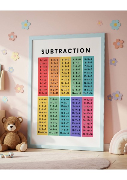 Çıkarma Tablosu Dijital Baskı Çocuk Posteri (Çerçevesiz) Versiyon 1 fiyatları