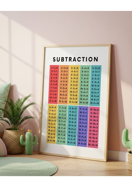 Çıkarma Tablosu Dijital Baskı Çocuk Posteri (Çerçevesiz) Versiyon 1 modelleri