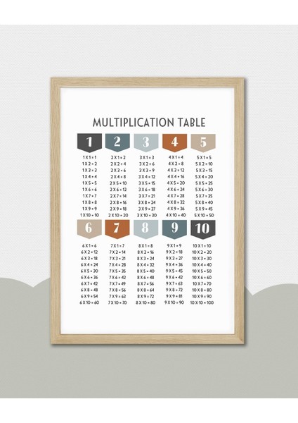 Çarpım Tablosu Dijital Baskı Çocuk Posteri (Çerçevesiz) Versiyon 2 indirimleri