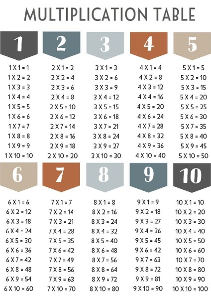 Çarpım Tablosu Dijital Baskı Çocuk Posteri (Çerçevesiz) Versiyon 2