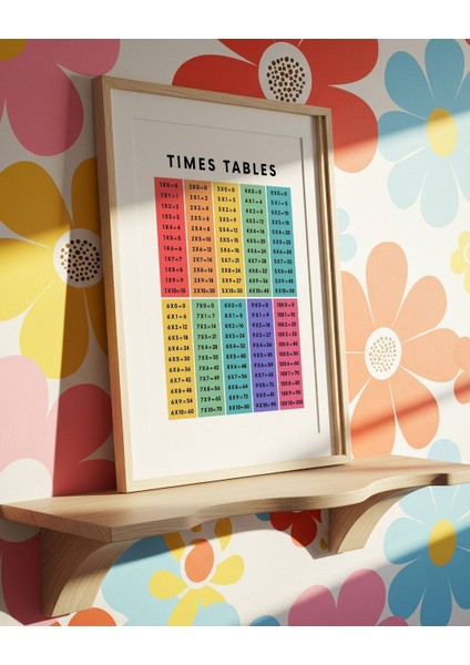 Çarpım Tablosu Dijital Baskı Çocuk Posteri (Çerçevesiz) Versiyon 3