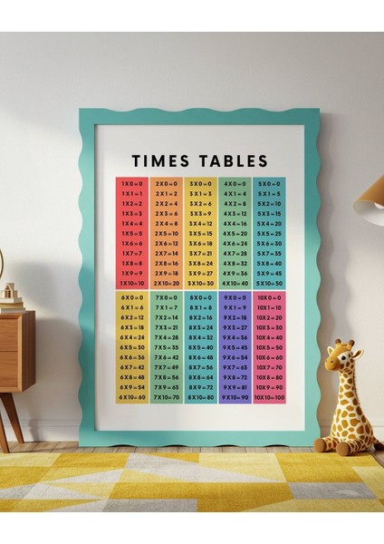 Çarpım Tablosu Dijital Baskı Çocuk Posteri (Çerçevesiz) Versiyon 3 fiyatları