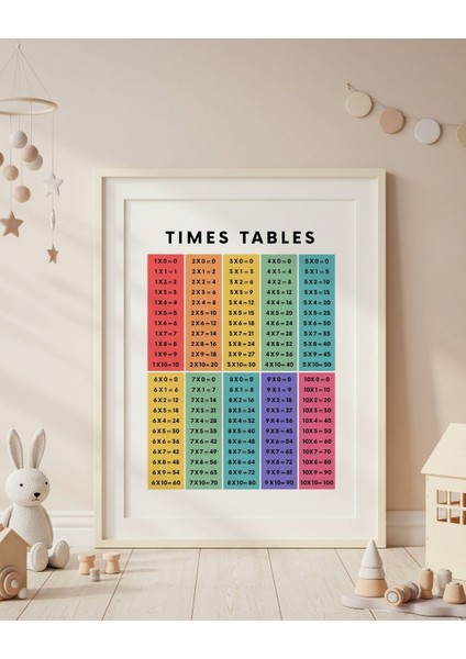 Çarpım Tablosu Dijital Baskı Çocuk Posteri (Çerçevesiz) Versiyon 3 modelleri