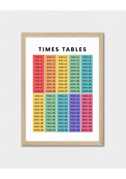 Çarpım Tablosu Dijital Baskı Çocuk Posteri (Çerçevesiz) Versiyon 3 fırsatları
