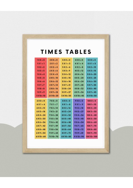 Çarpım Tablosu Dijital Baskı Çocuk Posteri (Çerçevesiz) Versiyon 3 indirimleri