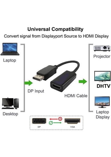 4K Displayport To HDMI Dönüştürücü Adaptör – Dp To HDMI Çevirici Kablo fırsatları