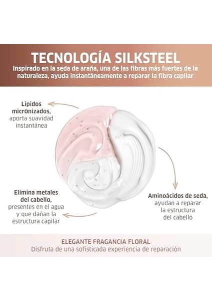 Wella Professionals Fusion Cnd 200ML