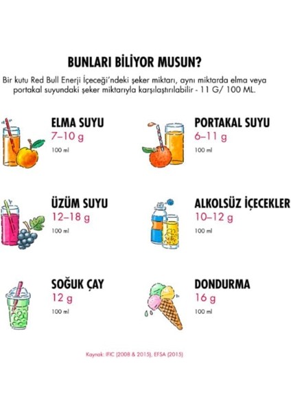Red Bull Enerji Içeceği, Karpuz, 250 ml (24'lü Paket, 24X250 Ml) fiyatları