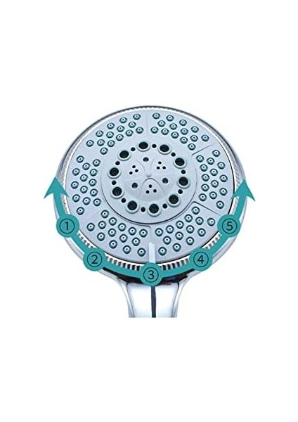 Grande Duş Seti fiyatları