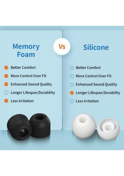 Buds2 Pro Için Tasarlanmış Köpük Kulak Uçları | Üstün Konfor | Sarsılmaz Kesim | Küçük, 3 Çift, Siyah fiyatları