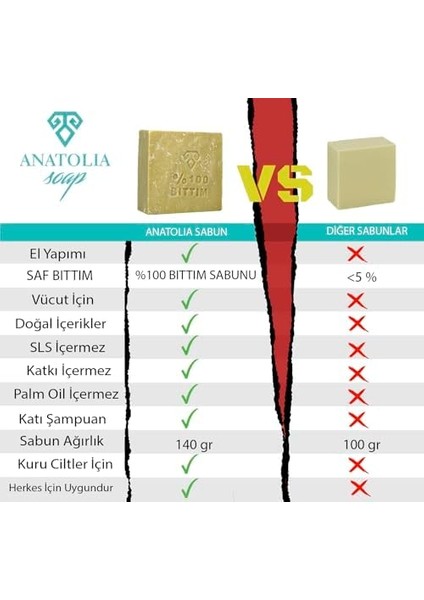 Anatolia Soap 1978 Mesopatamia Collection, Saf BITTIM%100, Hakiki Siirt Doğal Sabunu, Yağlı Kepekli Saçlar, Saç Dökülmelerini Engeller ve Saçları Kuvvetlendirir. 150 Gr. fiyatları