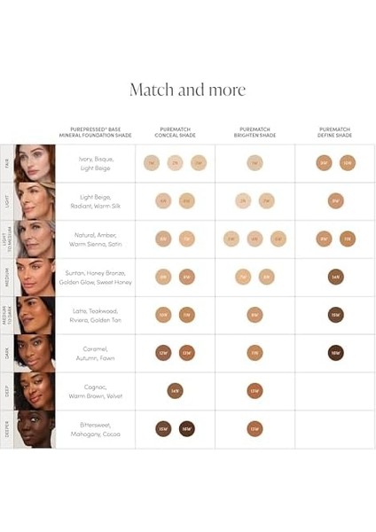 Jane Iredale Purematch Likit Kapatıcı modelleri