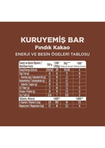 Fellas Fındıklı Kakaolu Kuruyemiş Bar 30 gr x 12 Adet modelleri