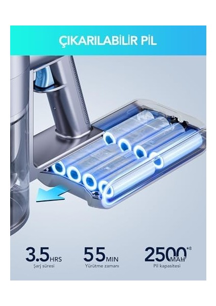 GSC60 Akülü Elektrikli Süpürge 33KPA, 10'u 1 Arada Çok Aksesuarlı Süpürge, 40 Dakikaya Kadar Çalışma Süresi, Kontrol Ekranlı Ekran,yatak Fırçası Ile, Esnek Uzatma Hortumu, Büyük Toz Haznesi modelleri