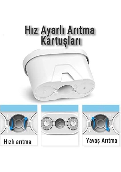 3'lü Arıtmalı Sürahi Filtre Kartuşları - Klor, Kireç ve Organik Safsızlıkları Giderir, Hız Ayarlı, 160 Litre Kapasite, Geri Dönüştürülebilir ve Sürahilere Uyumlu fiyatları