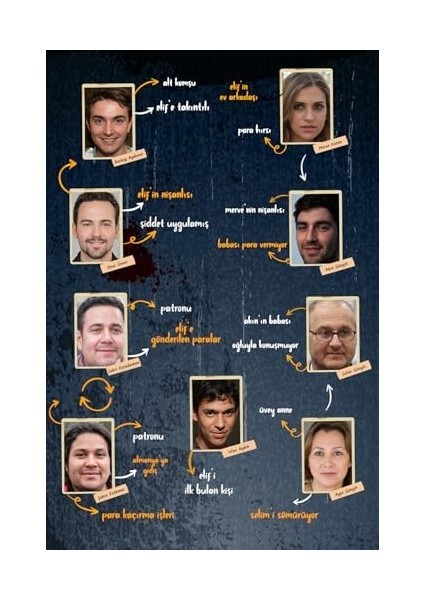 Davalar Dedektiflik Suç Çözümleme Oyunu Akman Dosyası - Gizem Bulmaca Cinayet Çözme Kutu Oyunları - Katil Bulma Oyunu - Suçlu Kim, Cinayeti Çözebilir Misin? (Dava-1) fiyatları