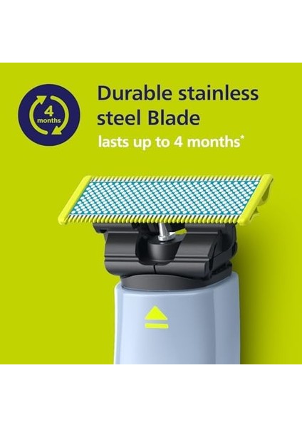 Philips Norelco Orijinal Oneblade Sürtünme Önleyici Yedek Bıçaklar, 2 Adet, QP225/80 fiyatları