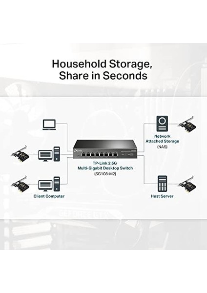 TX201, 2.5 Gigabit Pcıe Ağ Adaptörü modelleri
