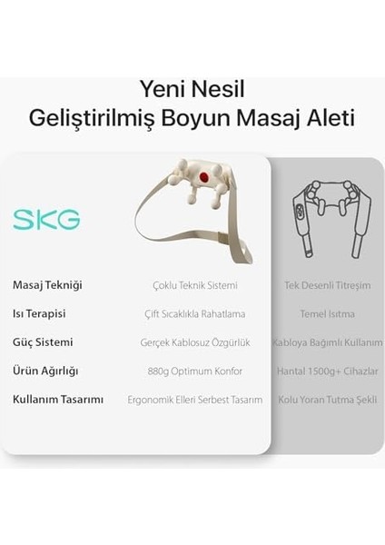 Skg HS500-2 Kablosuz Boyun Masaj Aleti – Shiatsu Yoğurma & Isıtmalı Masaj | Insan Eli Etkisi, 6 Akıllı Mod, Derin Doku Rahatlama | Hediye Seçeneği fiyatları