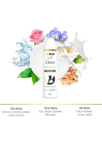 Dove Invisible Dry Deodorant 150 ml fiyatları