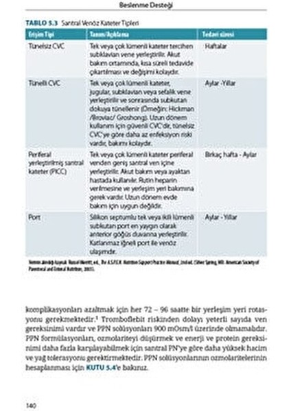 Klinik Beslenme İçin Temel Cep Kitabı Mary Width ve Toina Reinhard 2021