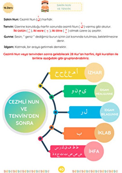 Kur'an Yolculuğum Etkinlikli Tecvid Öğreniyorum Şükran Tokcan 60 Sayfa Karton Kapak