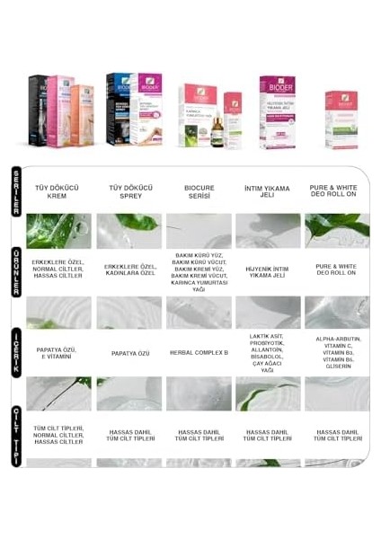 Bioder Tüy Dökücü Sprey Erkek 175 ml - Tüy Azaltıcı Etki modelleri