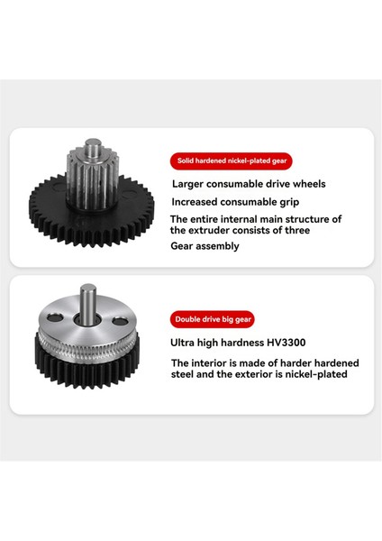 Ekstrüzyon Aksesuarları Ab Ekstrüzyon Kafası Aksesuarları 2.4 0.1 Özel Yüksek Hassas Gear Voron (Yurt Dışından) fırsatları
