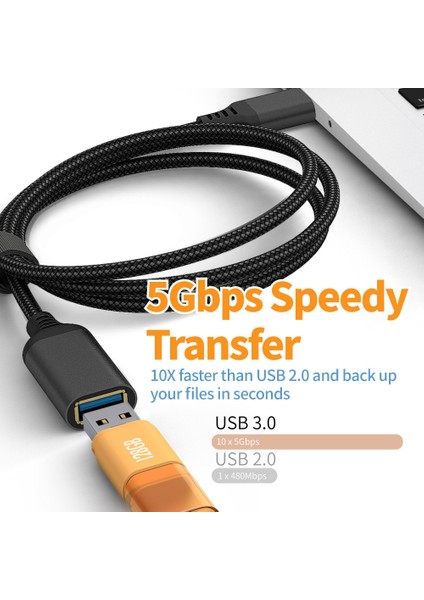 USB 3.0 A Tip A Erkek-Kadın Uzatma Kablosu, Dayanıklı Örgülü Malzeme, Yüksek Veri Iletim Kablosu (5 METRE/16FT) (Yurt Dışından) fırsatları