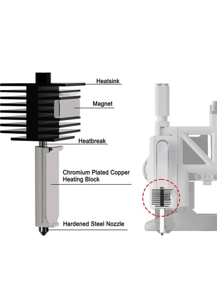 Bambu-Lab A1/a1 Mini Için Hotend Kiti, 3D Yazıcı Parçaları Bambu-Lab A1/a1 Mini 3D Yazıcı 0.6mm Için Yedek Baskı Kafası (Yurt Dışından) fırsatları