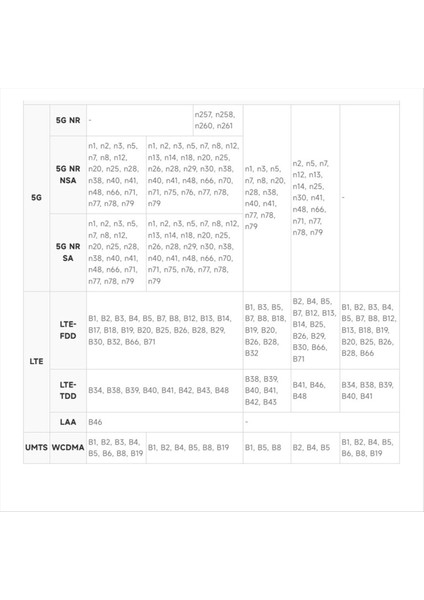 Raspberry Pi 5 Pcıe Ila M.2 4g/5g ve USB 3.2 Adaptör Kartı Için Waveshare Adaptör Kartı 5g 4&#39;ü 1 Arada Anten Modülü (Yurt Dışından)