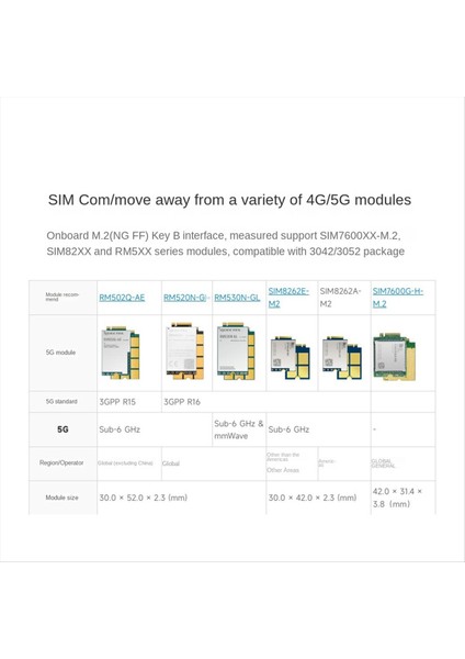 Raspberry Pi 5 Pcıe Ila M.2 4g/5g ve USB 3.2 Adaptör Kartı Için Waveshare Adaptör Kartı 5g 4&#39;ü 1 Arada Anten Modülü (Yurt Dışından) fırsatları