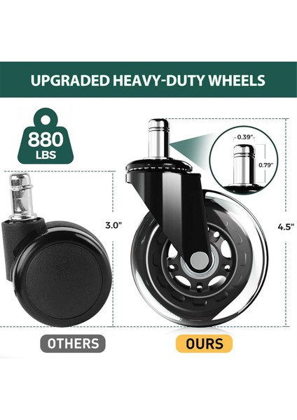 5 Adet Ofis Sandalye Tekerlekleri, Oyun Sandalyeleri Için Yükseltilmiş Ağır Hizmetçi Tekerleği, 4.5 Inç Düzgün ve Sessizlik Kauçuk Tekerlekler (Yurt Dışından) indirimleri