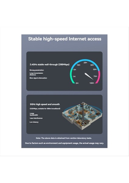 Vention Kablosuz Adaptör AC650 Wifi5 Çift Bant 5g ve 2.4g USB Kablosuz Kart Dongle Pc Masaüstü Dizüstü Bilgisayar (Yurt Dışından) modelleri