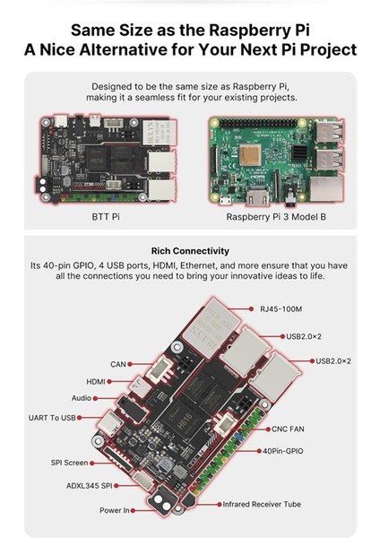 Bigtreetech Btt Pı V1.2 2.4g Wifi 40PIN Gpıo ile Dört Çekirdek Işlemci Klipper I3 Corexy 3D Yazıcı Dıy Kullanıcısı Için Raspberry Pi (Yurt Dışından) fiyatları