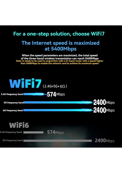 MT7925 Wifi 7 Pcı-E Adaptör Kartı Tri Bant 2.4g/5g/6ghz 5374MBPS Bt5.3 Masaüstü Kablosuz Ağ Adaptörü WIN10/11 Için (Yurt Dışından) fırsatları