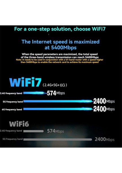 Wifi 7 MT7925 Pcı-E Adaptör Kart Tri Bant 2.4g/5g/6ghz 5374MBPS Bt5.3 WIN10/11 Için Masaüstü Kablosuz Ağ Adaptörü (Yurt Dışından) fırsatları