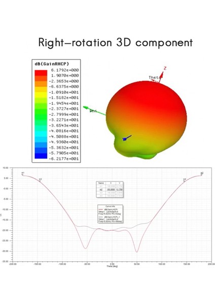 ZN35 Helisel Anten Uwb Ultra Geniş Bant 1ghz-6ghz Sağ Elini Dairesel Polarize Archimedean Helisel Anten (Yurt Dışından) modelleri