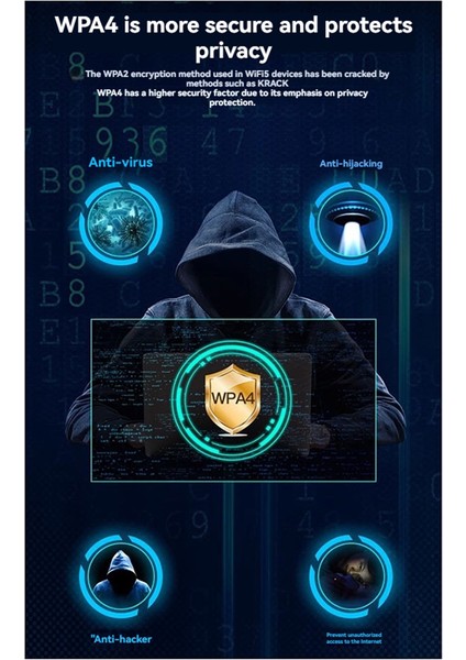 Mini-Pcıe BE200 Wıfı7 8774M Trı Bant 2.4g/5g/6ghz Kablosuz Ağ Wifi Kart Adaptörü Wifi 7 WIN10/11 Için Adaptör (Yurt Dışından) fırsatları