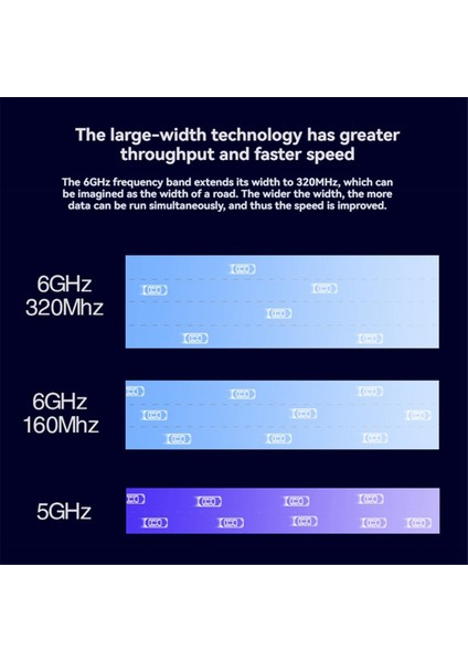 BE200 Wifi 7 Pcı-E Adaptör Kartı Tri Bant 2.4g/5g/6ghz 8874MBPS Bt5.4 Masaüstü Kablosuz Ağ Adaptörü WIN10/11 B (Yurt Dışından) fırsatları