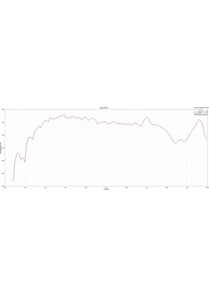Geliştirilmiş Sinyal Alımı Için ZA-048 Log-Periyodik Dipol Dizi Anteni (Yurt Dışından) indirimleri