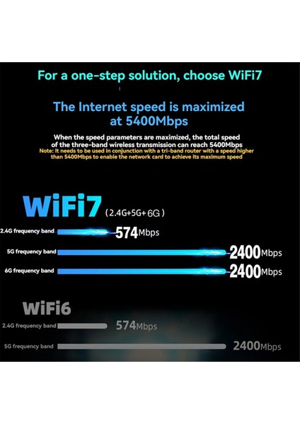 MT7925 Wifi 7 Pcı-E Adaptör Kartı Tri Bant 2.4g/5g/6ghz 5374MBPS Bt5.3 Masaüstü Kablosuz Ağ Adaptörü WIN11/10 Için (Yurt Dışından) modelleri
