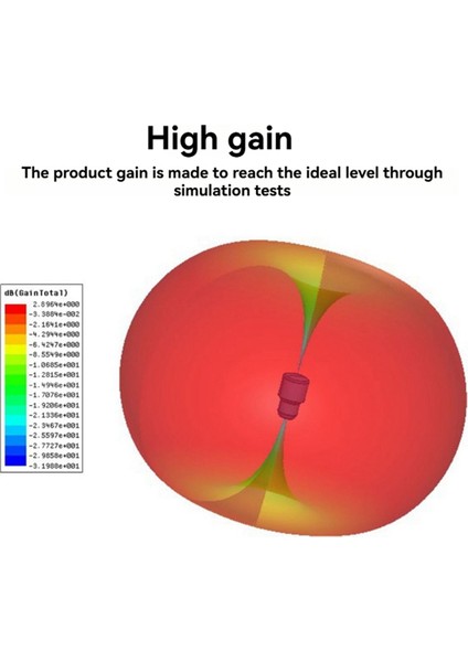 5.8g Fpv Anten Rhcp Sma 2.8dbi Yüksek Kazançlı Anten Kırmızı (Yurt Dışından) indirimleri