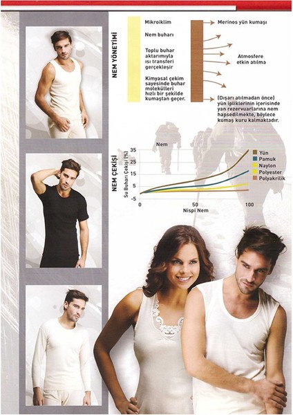 Erkek Yün Alt Don - Doğal Termal İçlik /7008 fiyatları