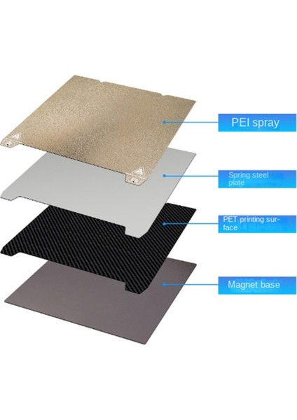 Ender-3 /end-5 S1 /k1 Için Yapı Plakası Esnek Peı Peı Peı 235MM Sac Çift Taraflı Kaplama Hotend 3D Yazıcı Aksesuarları A (Yurt Dışından) fırsatları