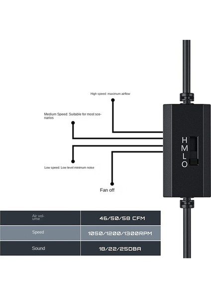 Bilgisayar Pc Kılıf Fan Fan USB Powered 5V Sessiz Şasi Soğutucu Yönlendirici Soğutma Vidaları Koruyucu Net D (Yurt Dışından) modelleri
