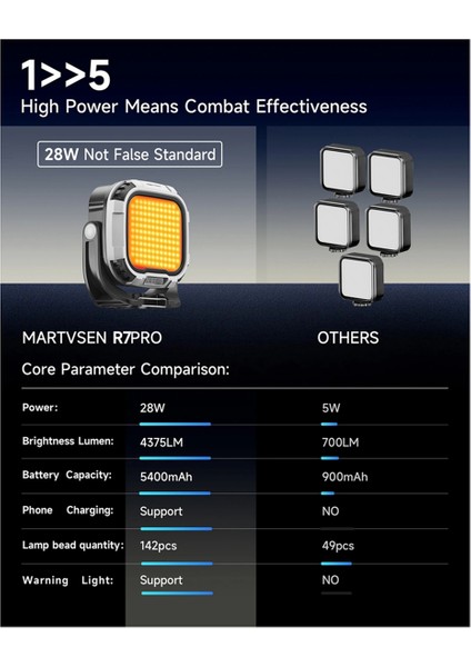 Martvsen R7 Pro Taşınabilir Manyetik Dolgu Işık Bi-Renk 28W Kameralı LED Video Işığı 5400MAH Lamba Fotoğraf Dolgu Işığı (Yurt Dışından) indirimleri